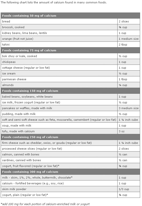 calcium rich foods chart